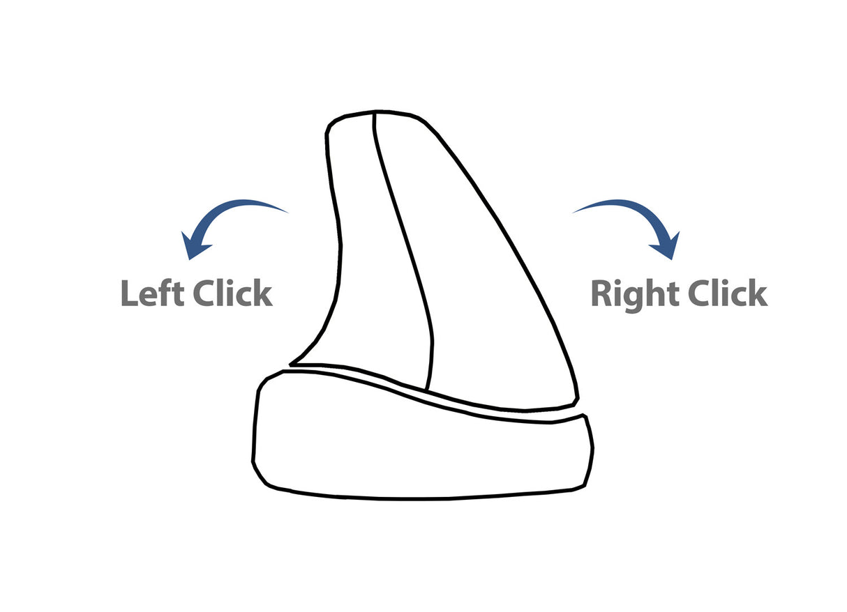 An illustration of a Rockstick Mouse clicking to the left and the right.