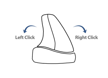 An illustration of a Rockstick Mouse clicking to the left and the right.